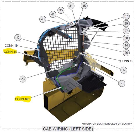 Q&A: CAT 262D won't start 